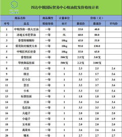 四達中俄國際貿易中心農副產品最新批發價格與商品貿易動態