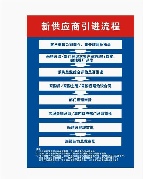 人人樂超市 開啟招商合作新篇章，攜手共贏國內貿易代理未來
