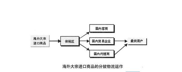 3.15過后，我們該如何正確海淘？ 國內貿易代理的角色與策略