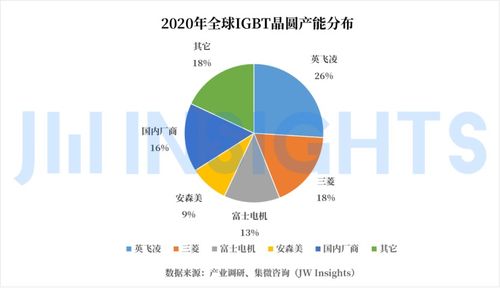 集微咨詢 從交期拉長看國內igbt廠商在新能源汽車領域現狀