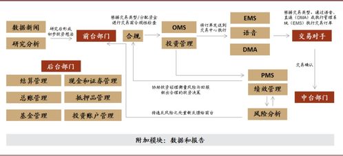 全球資本市場it公司分析 海外以第三方it為主,國內金融it供應商具備后發優勢